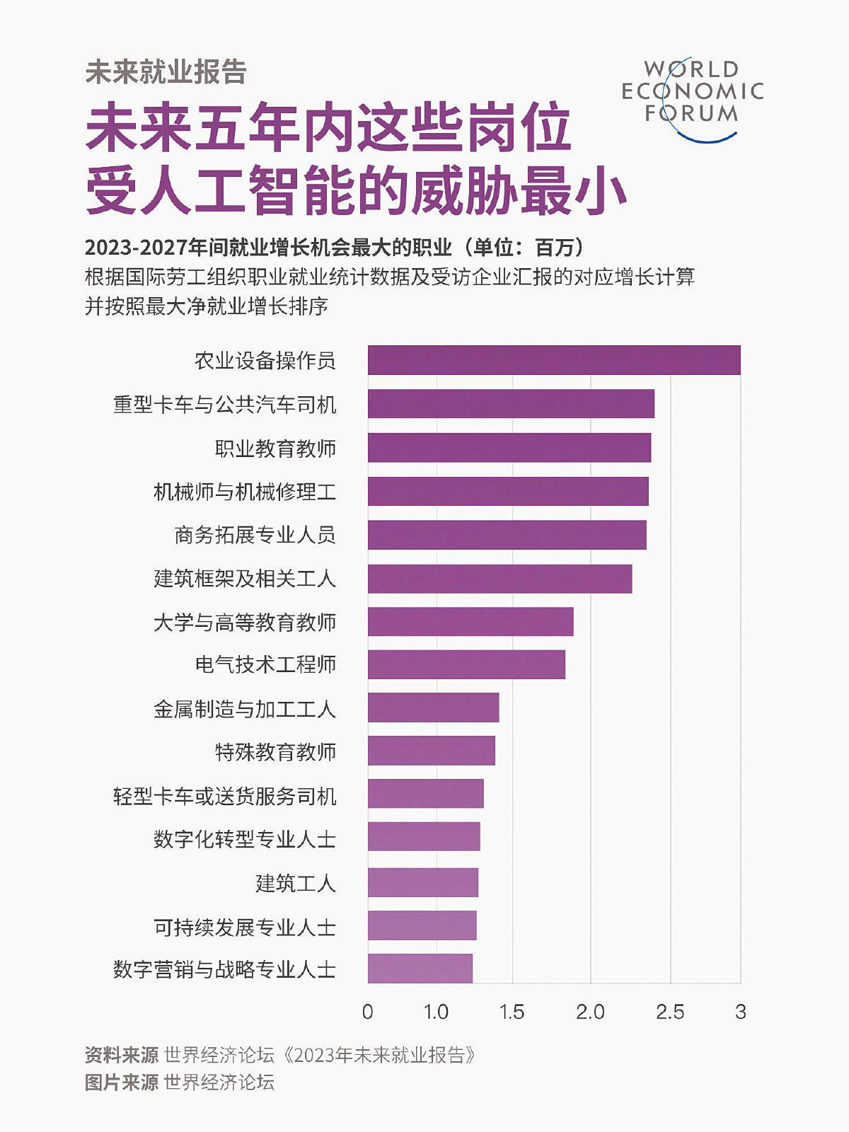 人工智能取代的职业_取代人工智能职业的原因_人工智能取代职业概率表